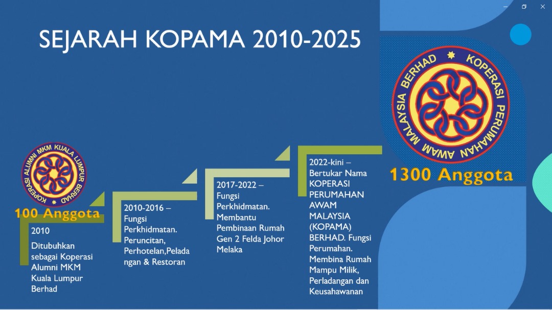 Selamat Menyambut Ulang Tahun ke 15 KOPAMA